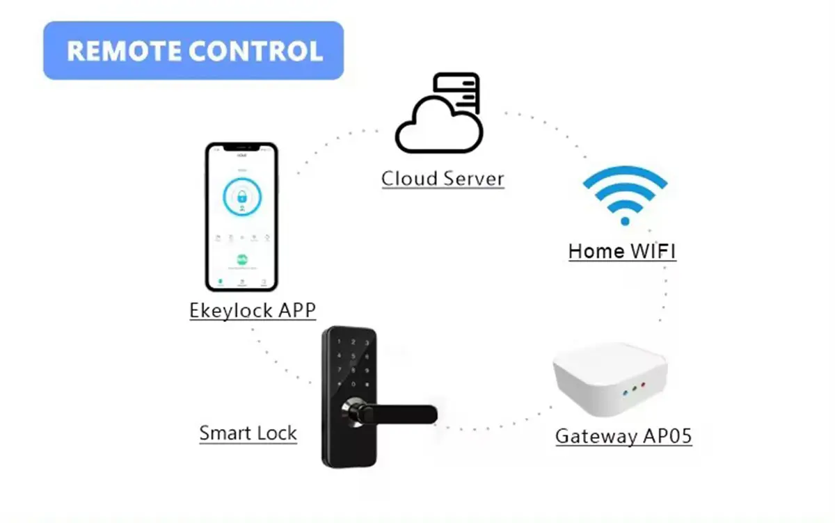 The Best Smart Door Lock Fingerprint in 2025(图8)
